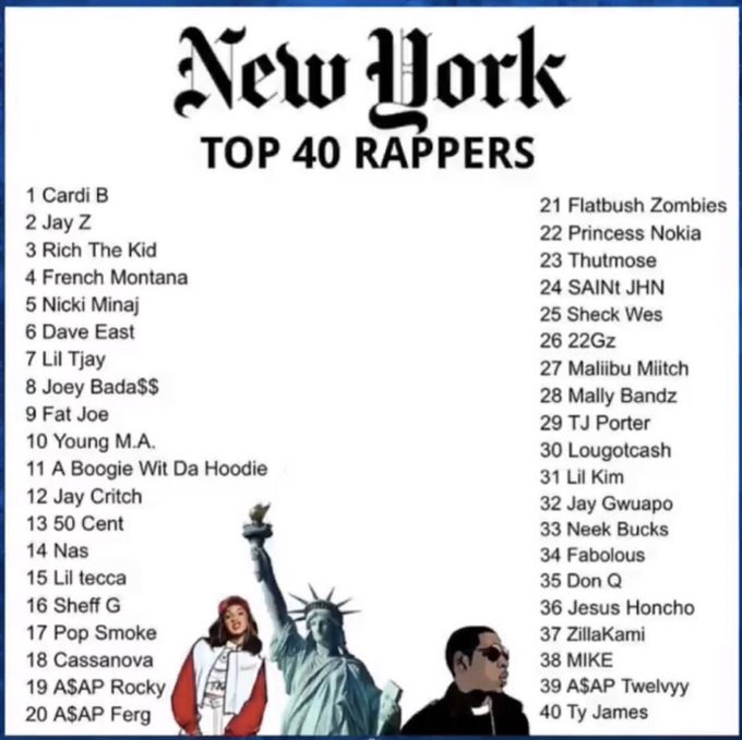 Top 40 New York Rappers List Surfaces With Cardi B At #1 - Hip Hop News Daily Loud